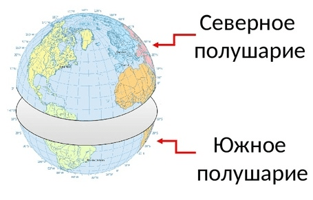 Как называется экватор. Северное и Южное полушарие на глобусе. Северное полушарие. Северное и Южное полушарие на карте. Южное полушарие.