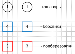 Решение рисунок 1