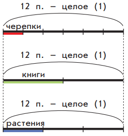 Задание рисунок 1