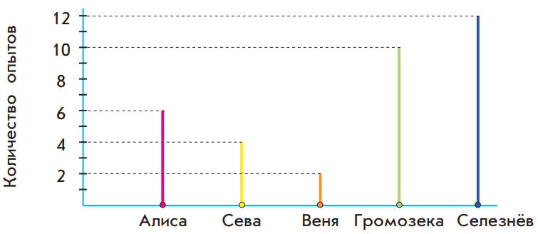 Задание рисунок 1