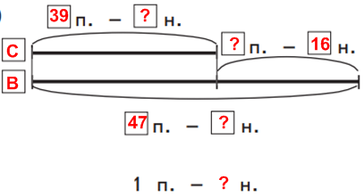 Решение рисунок 1