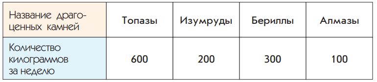 Задание рисунок 2