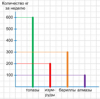 Решение рисунок 1