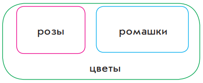 Задание рисунок 1