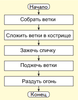Решение рисунок 1