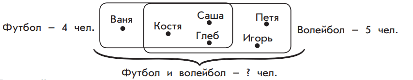 Задание рисунок 1