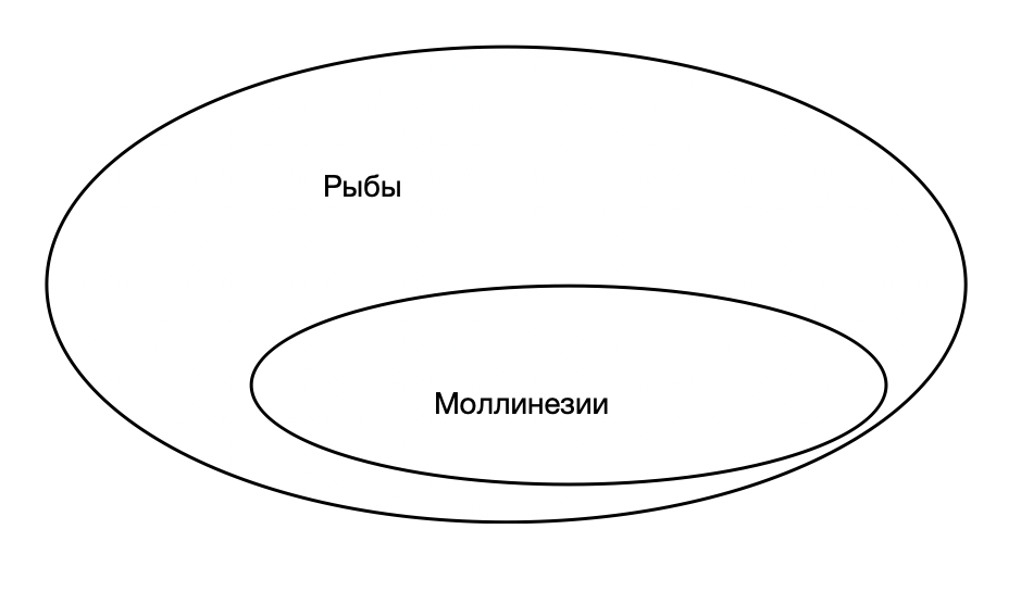 Решение рисунок 1