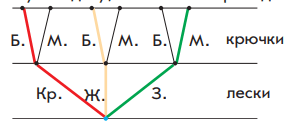 Задание рисунок 1