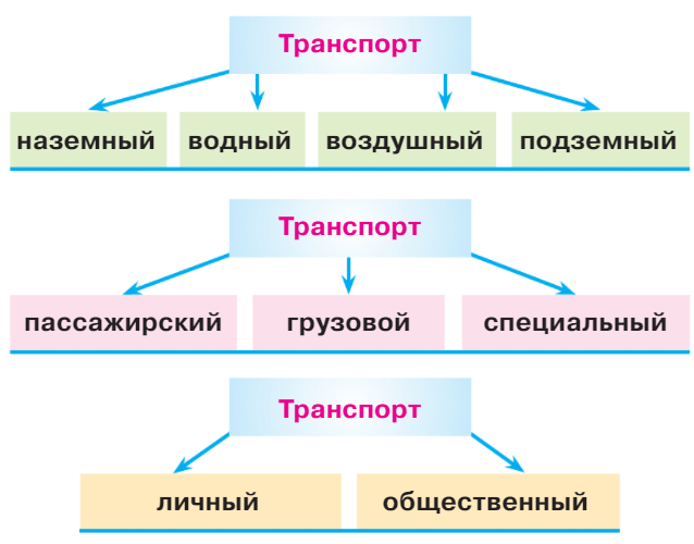 Задание рисунок 1