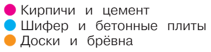 Задание рисунок 3