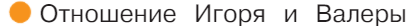 Решение рисунок 1