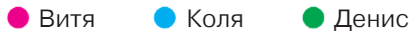 Задание рисунок 1