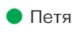 Решение рисунок 1
