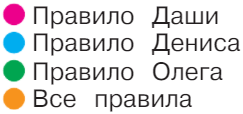 Задание рисунок 1