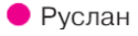 Решение рисунок 1