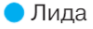 Решение рисунок 1