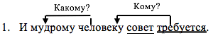 Решение рисунок 1