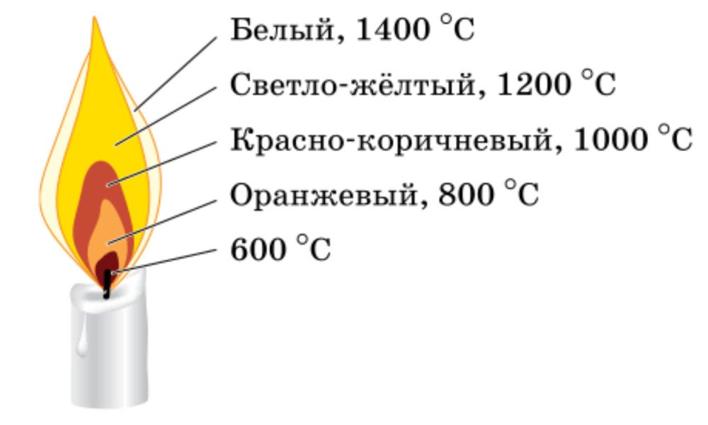 Решение рисунок 1