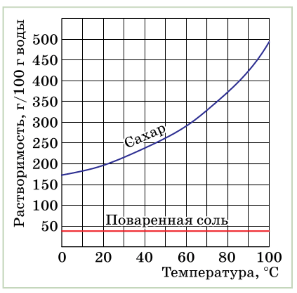 Решение рисунок 1