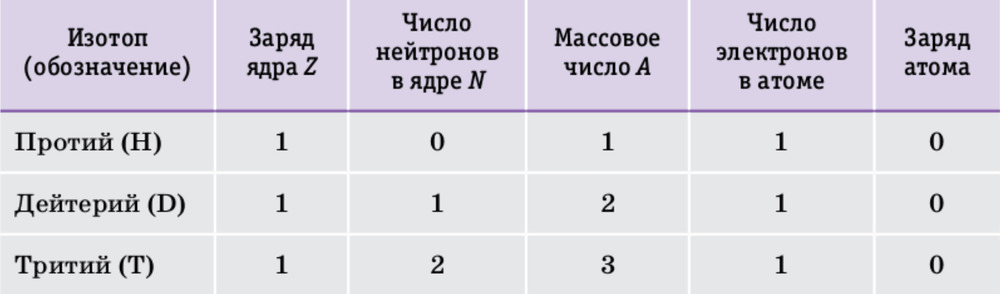 Решение рисунок 1