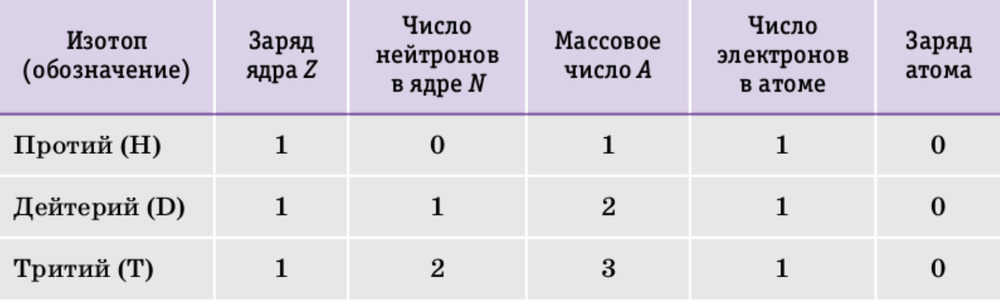 Задание рисунок 1