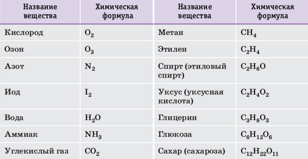 Задание рисунок 1