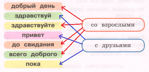 Решение рисунок 1