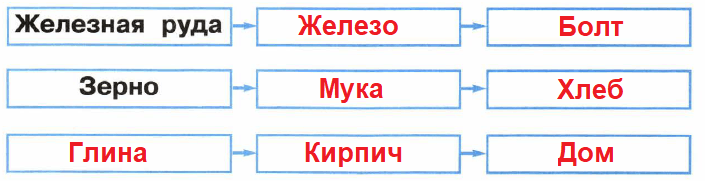 Решение рисунок 1