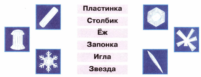 Задание рисунок 1