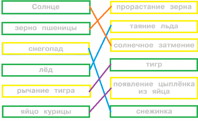 Решение рисунок 1