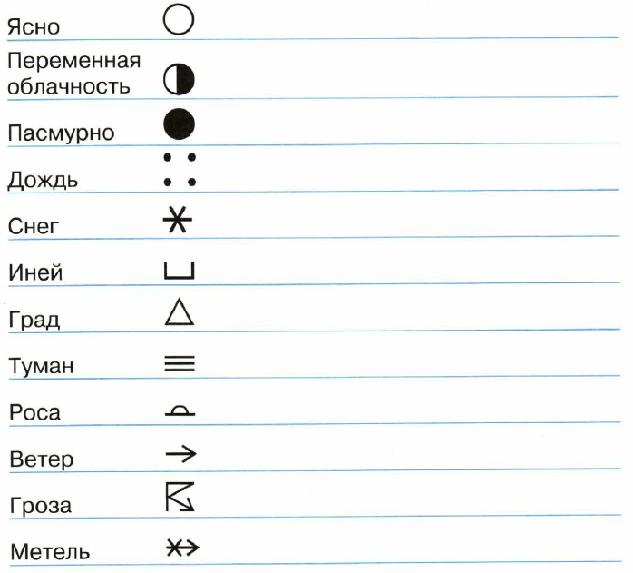 Задание рисунок 1