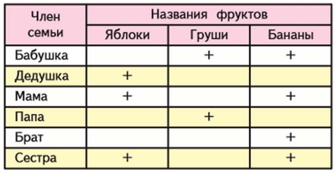 Задание рисунок 1