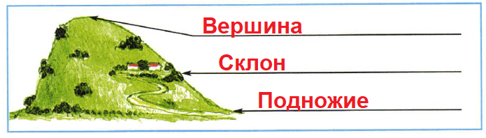 Решение рисунок 1