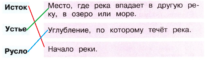 Решение рисунок 1