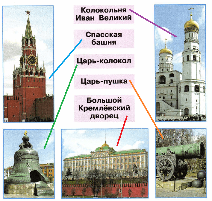 Решение рисунок 1