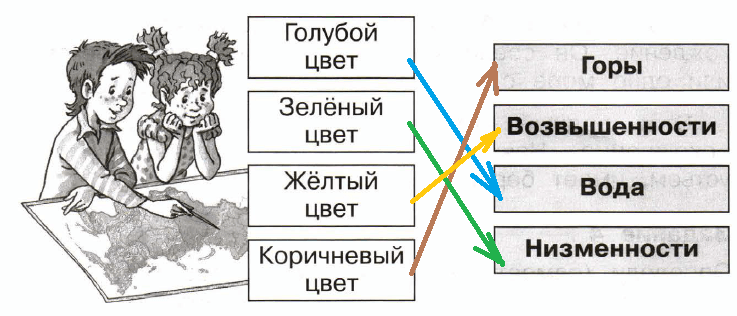 Решение рисунок 1