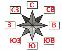 Решение рисунок 1