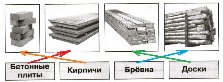 Решение рисунок 1