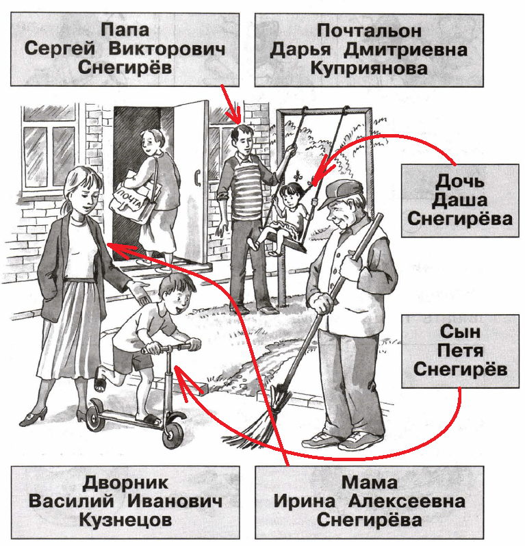 Решение рисунок 1