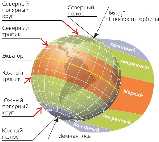 Решение рисунок 1