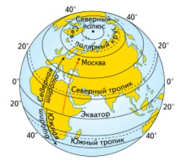 Задание рисунок 1