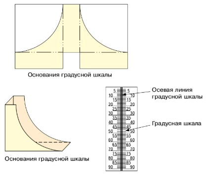 Задание рисунок 1