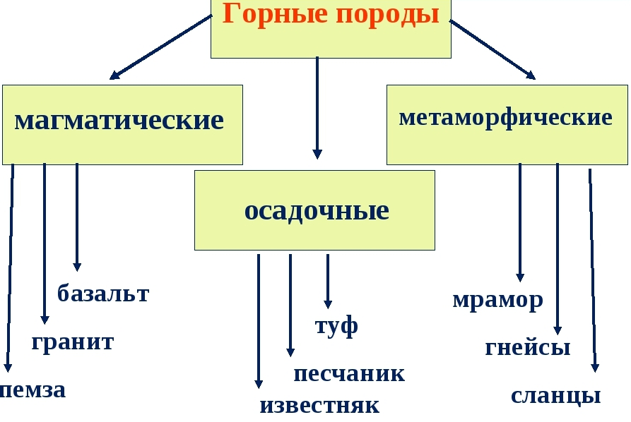 Решение рисунок 1