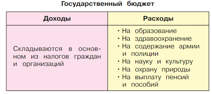 Задание рисунок 1