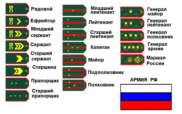 Решение рисунок 1