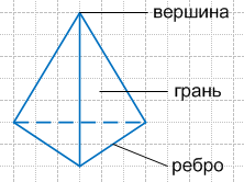 Решение рисунок 1