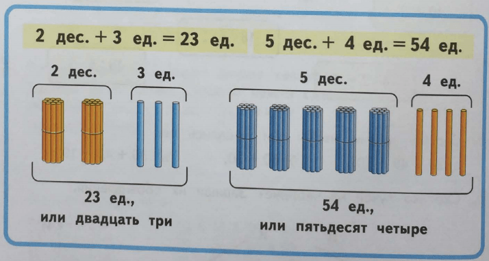 Задание рисунок 1