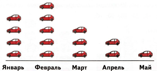 Задание рисунок 1