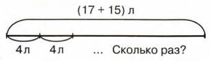 Задание рисунок 1