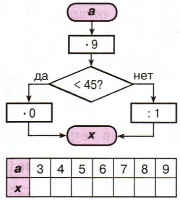 Задание рисунок 2